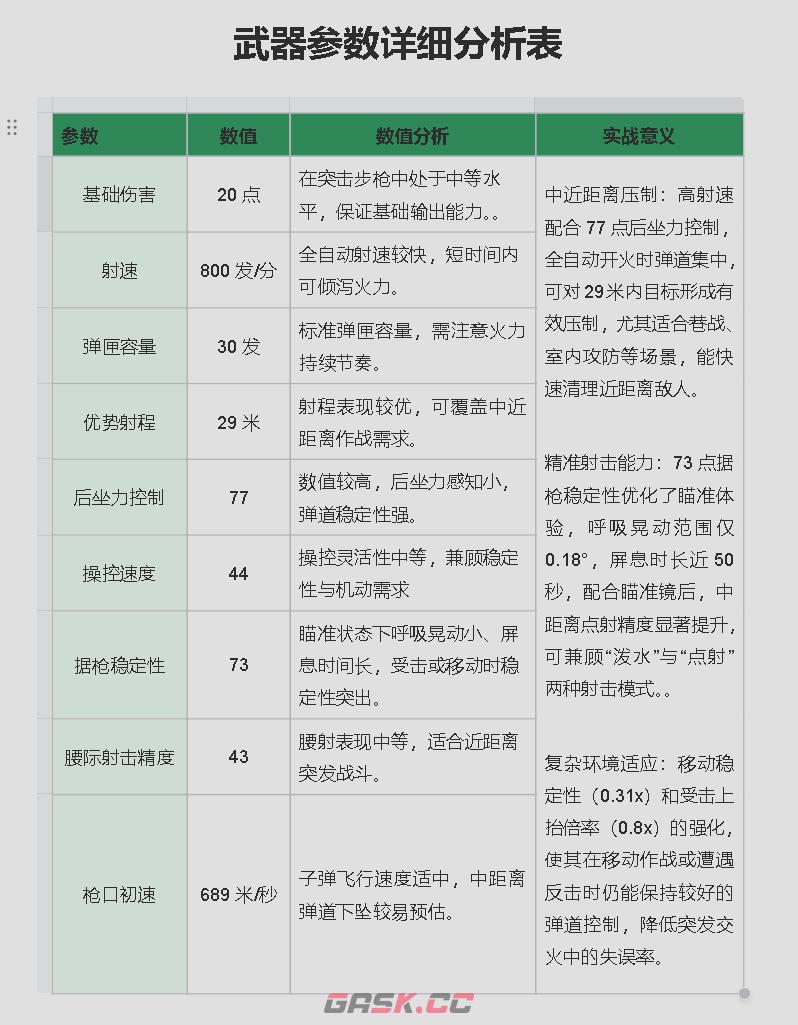 《三角洲行动》M4A1史诗级改装-第4张-手游攻略-GASK