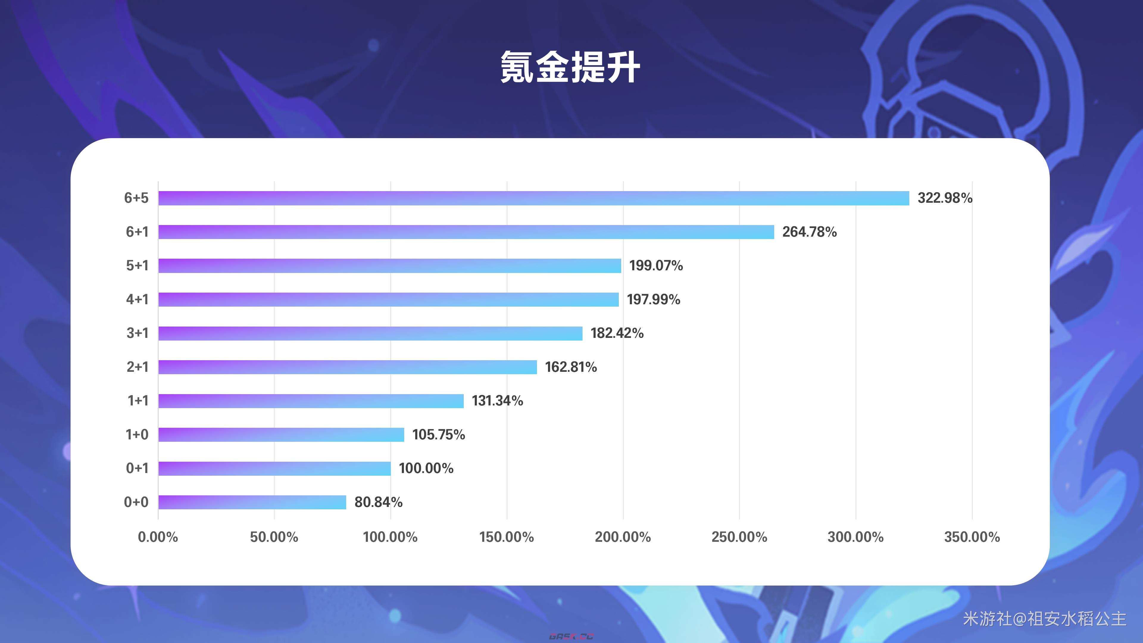 《原神》菲林斯命座提升攻略-第2张-手游攻略-GASK