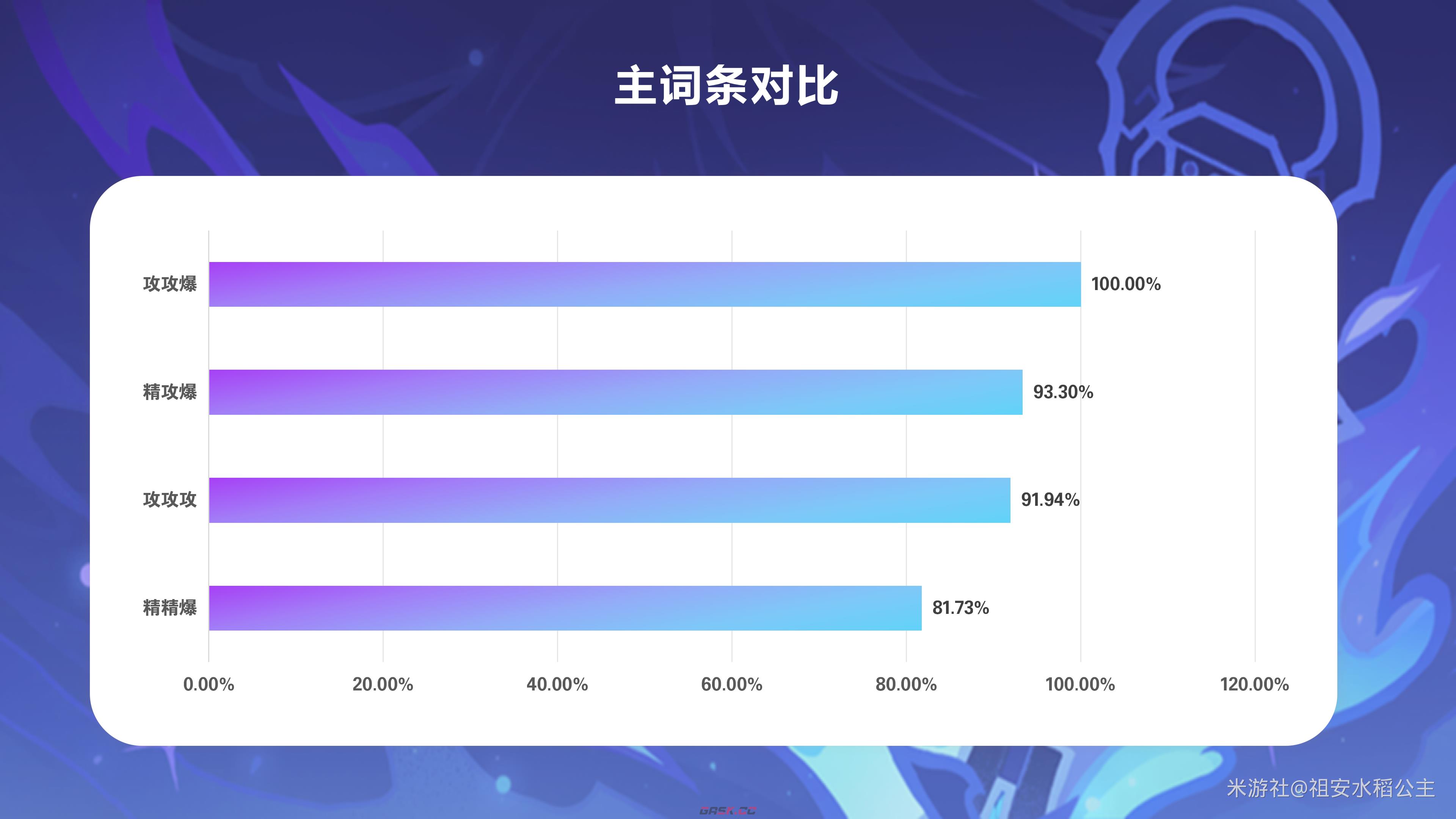 《原神》菲林斯配装推荐-第3张-手游攻略-GASK