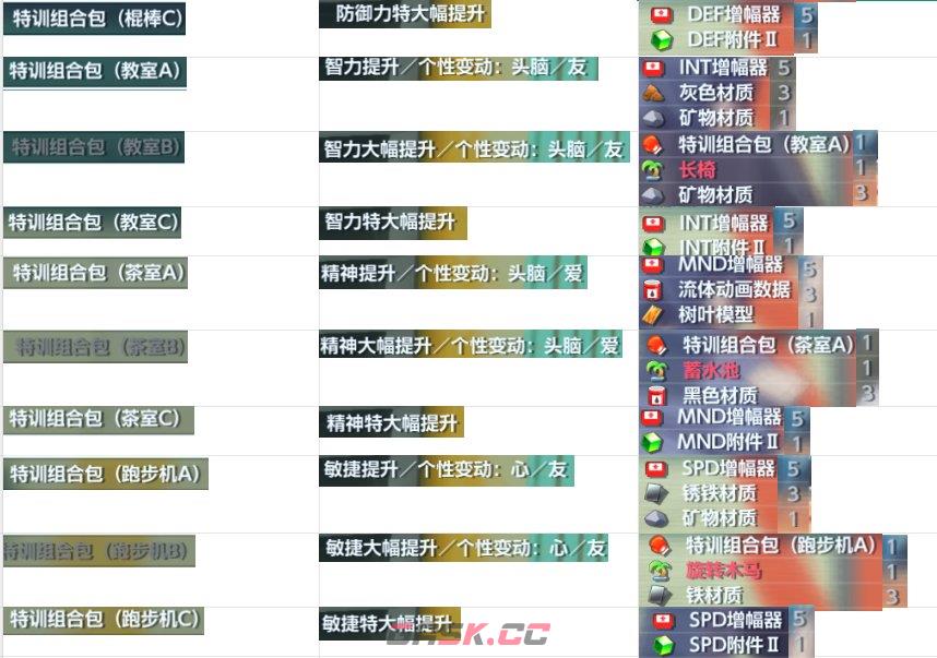 《数码宝贝物语：时空异客》农场特训材料及出处一览-第4张-单机攻略-GASK