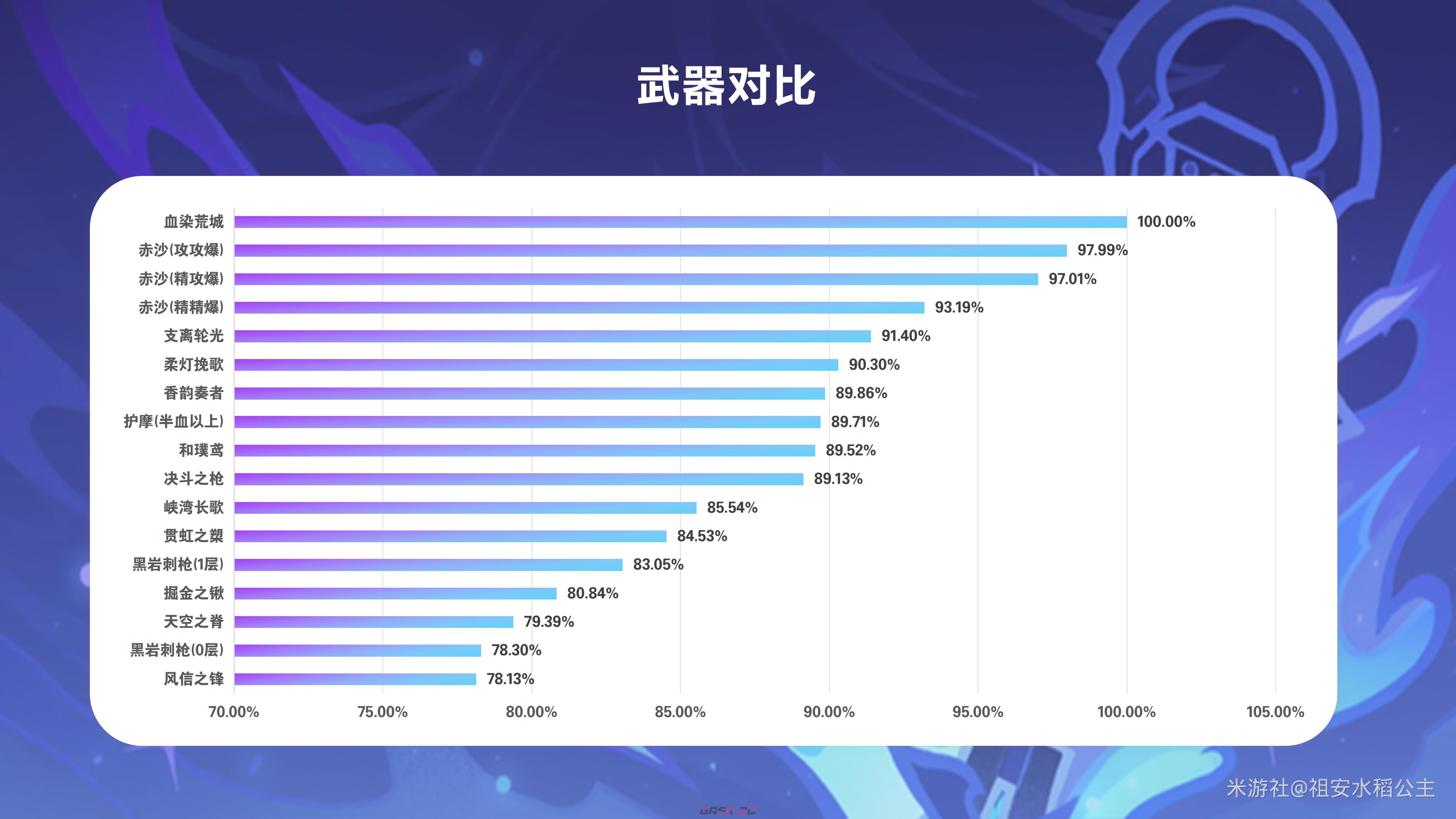 《原神》菲林斯配装推荐-第4张-手游攻略-GASK