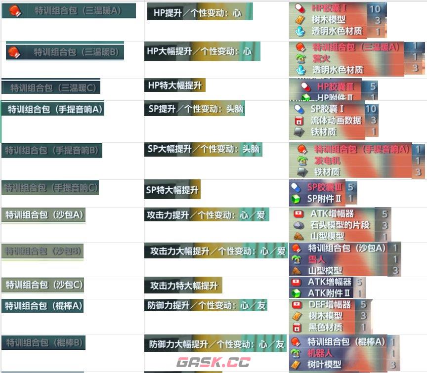 《数码宝贝物语：时空异客》农场特训材料及出处一览-第3张-单机攻略-GASK