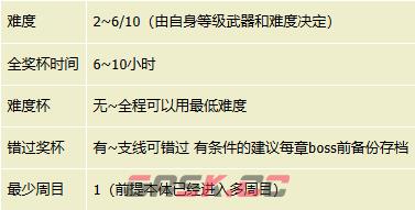 《匹诺曹的谎言》序曲dlc奖杯流程收集攻略分享-第2张-单机攻略-GASK