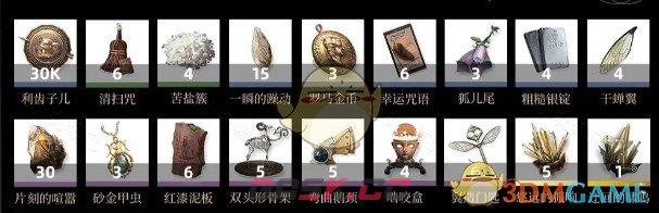 《重返未来：1999》玛丽安娜洞悉材料需求一览-第5张-手游攻略-GASK