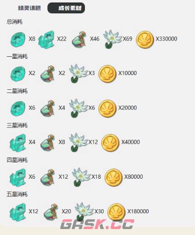 《洛克王国：世界》多彩方方进化攻略-第5张-手游攻略-GASK