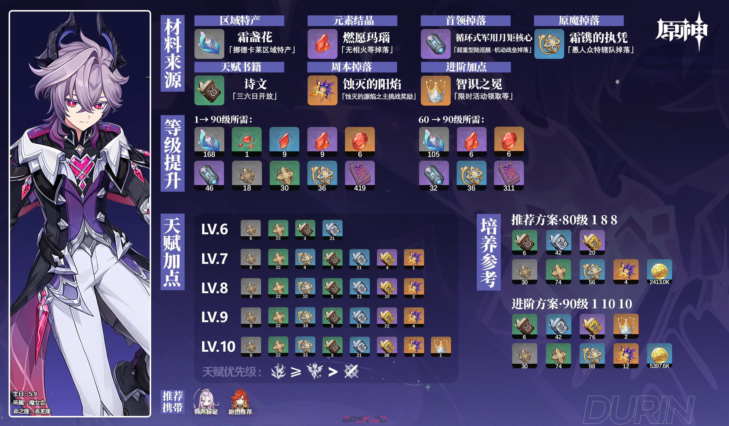 《原神》杜林角色材料收集位置-第2张-手游攻略-GASK