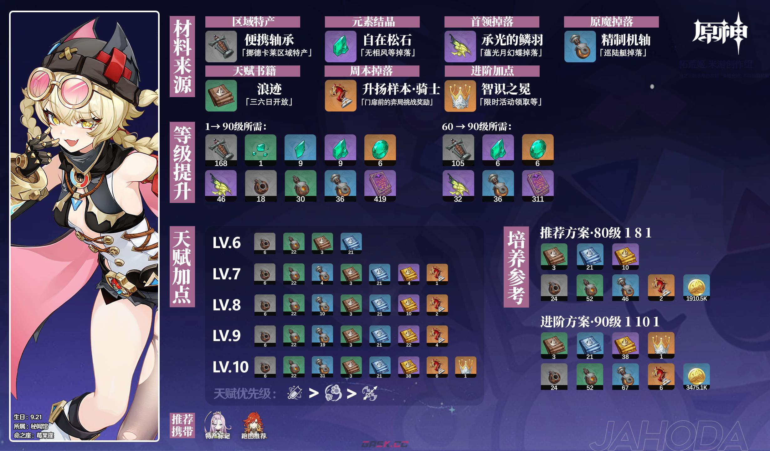 《原神》雅珂达角色材料全收集攻略-第2张-手游攻略-GASK