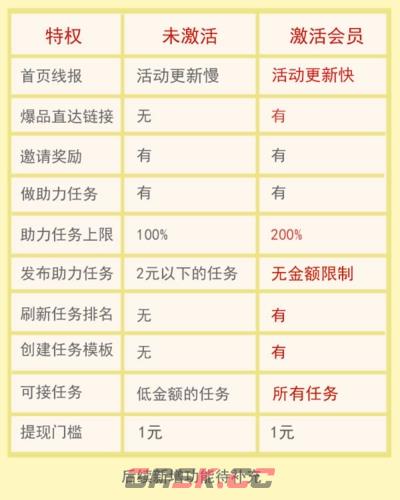 柚子快报app激活会员方法-第2张-手游攻略-GASK