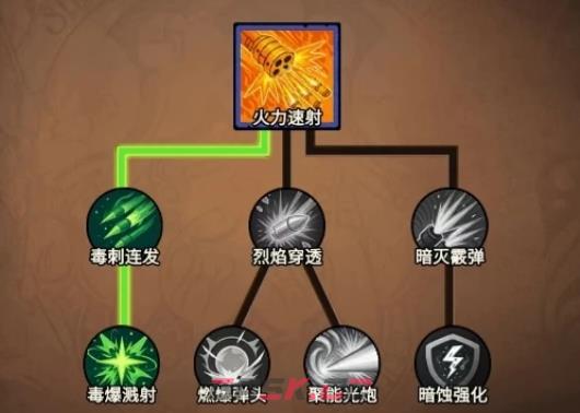 《无尽探险队》枪炮师玩法介绍-第4张-手游攻略-GASK