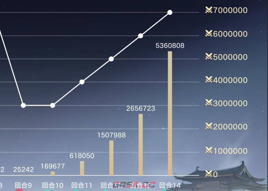 代号妖鬼妖电大道流阵容攻略-第8张-手游攻略-GASK
