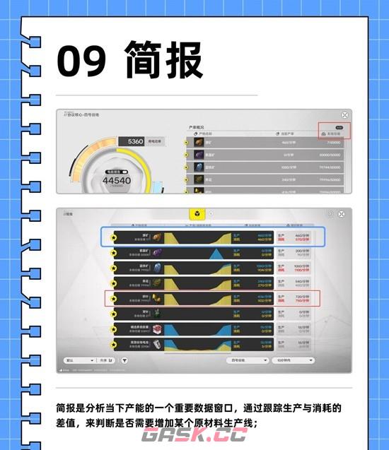 《明日方舟：终末地》基建工业计划攻略-第4张-手游攻略-GASK