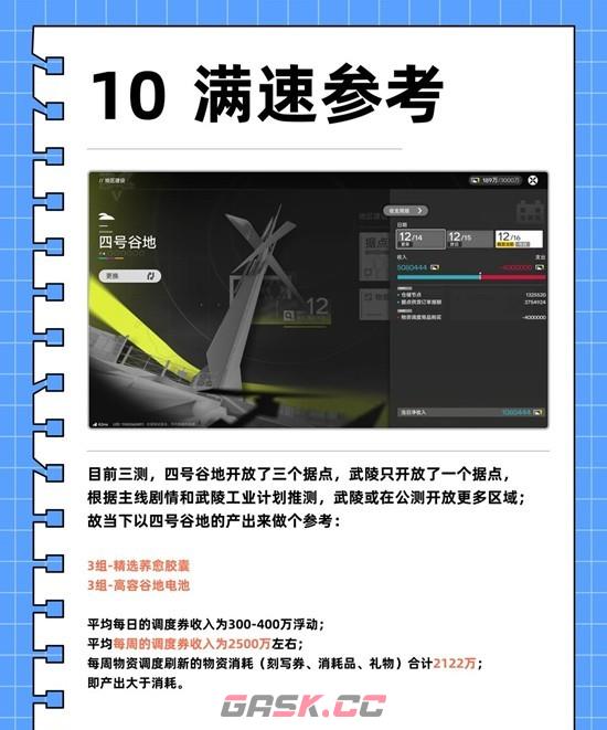 《明日方舟：终末地》基建工业计划攻略-第5张-手游攻略-GASK