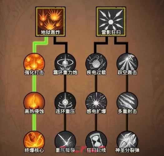 《无尽探险队》枪炮师玩法介绍-第6张-手游攻略-GASK