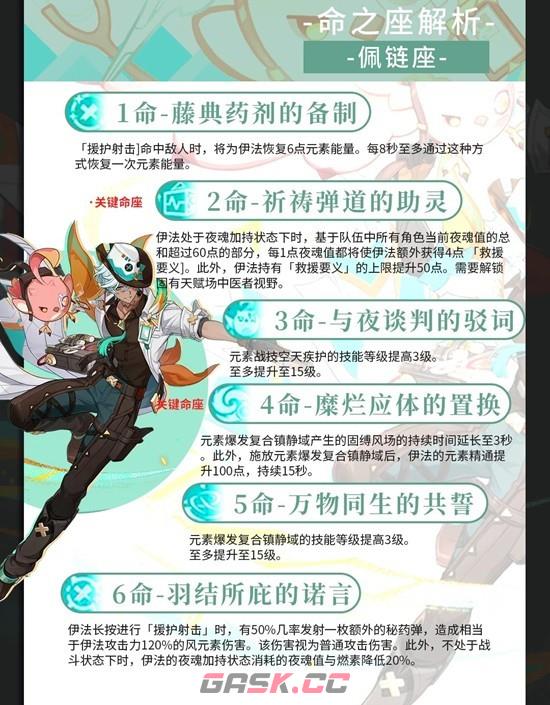 《原神》伊法天赋武器配队养成攻略-第2张-手游攻略-GASK