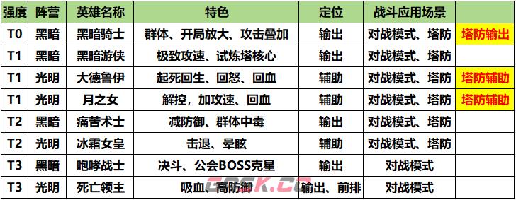 《我叫MT：口袋守卫战》英雄特色和定位介绍-第3张-手游攻略-GASK