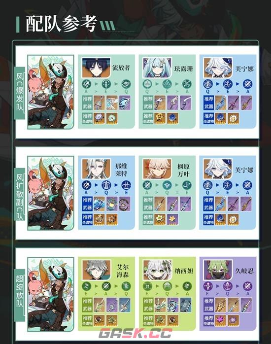 《原神》伊法天赋武器配队养成攻略-第5张-手游攻略-GASK