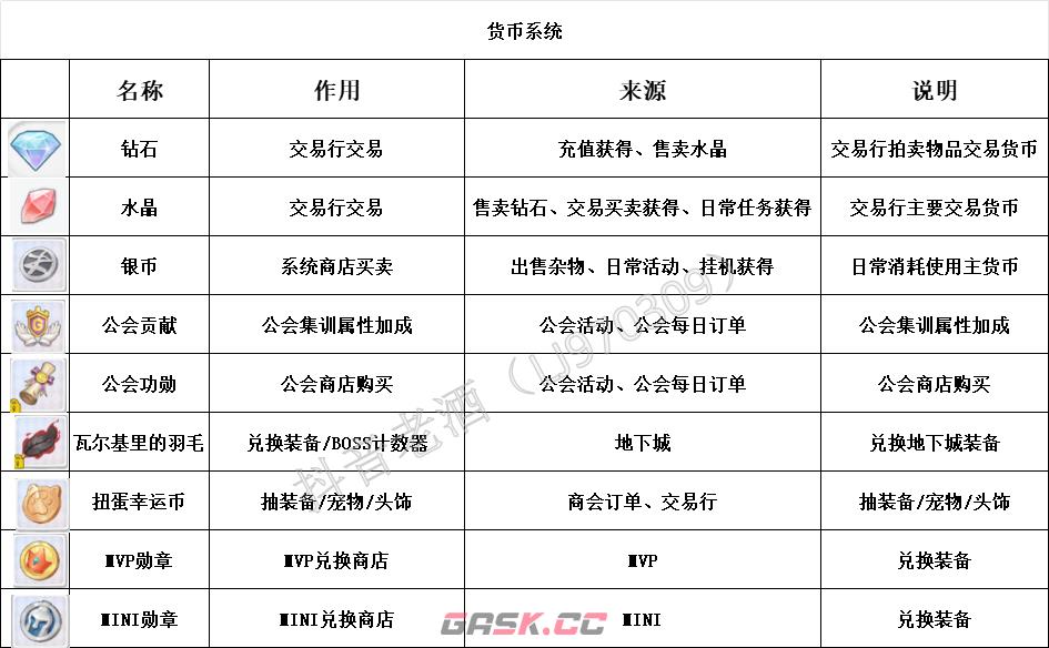 仙境传说重生开服玩法攻略大全-第2张-手游攻略-GASK