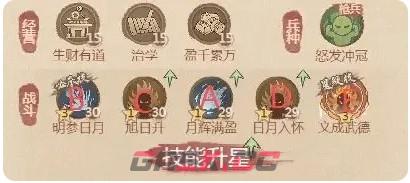 《这城有良田》药师僚属技能升星盘点-第6张-手游攻略-GASK