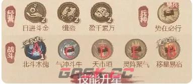 《这城有良田》药师僚属技能升星盘点-第7张-手游攻略-GASK