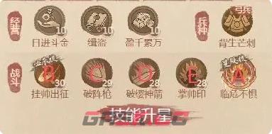 《这城有良田》铁卫僚属技能升星方案-第4张-手游攻略-GASK