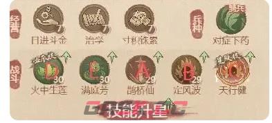 《这城有良田》药师僚属技能升星盘点-第5张-手游攻略-GASK