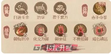 《这城有良田》铁卫僚属技能升星方案-第6张-手游攻略-GASK