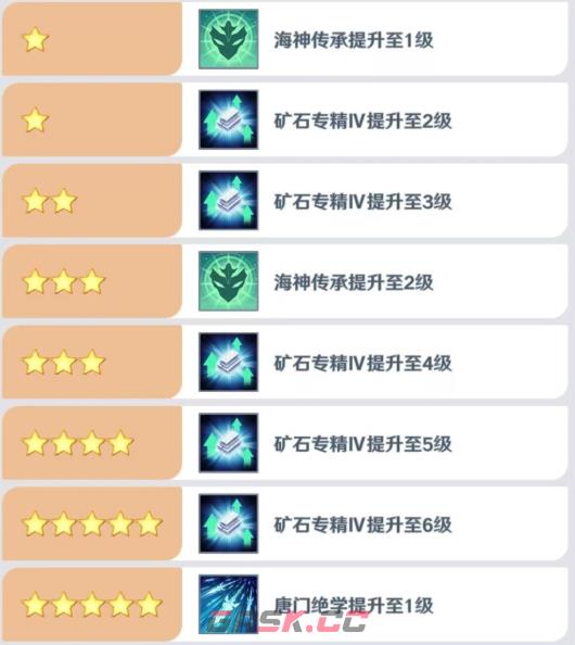 《斗罗大陆：零》唐三玩法介绍-第4张-手游攻略-GASK