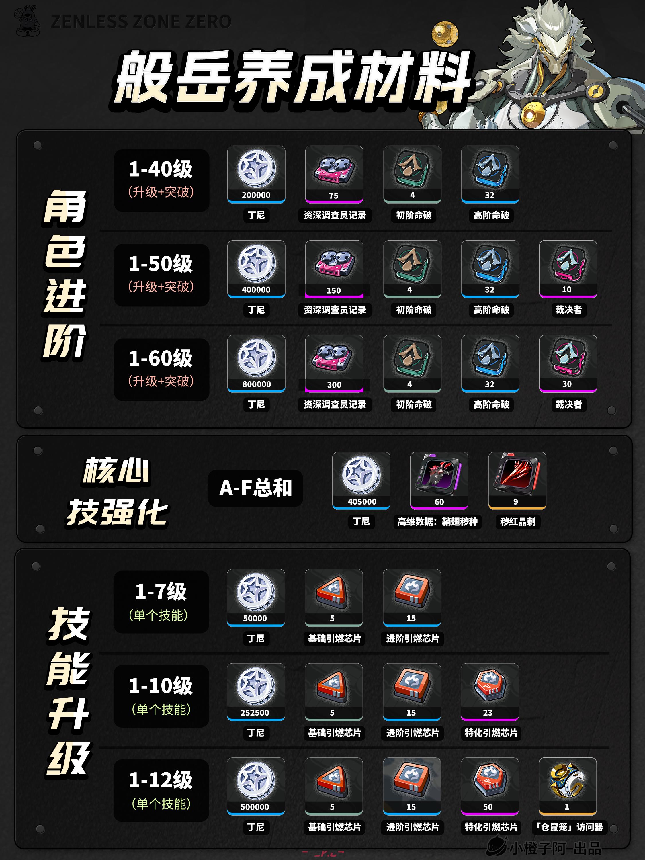 《绝区零》2.4版本般岳角色养成攻略-第3张-手游攻略-GASK