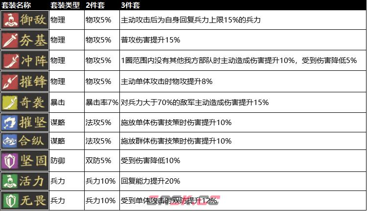 《三国望神州》全装备套装效果一览-第2张-手游攻略-GASK