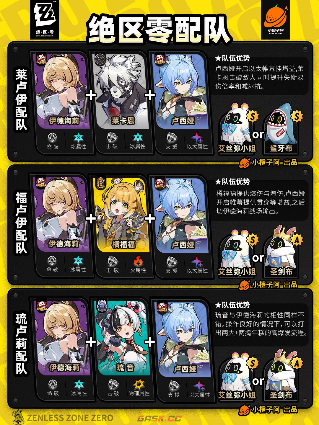 《绝区零》V2.5.0全角色主流配队推荐-第4张-手游攻略-GASK