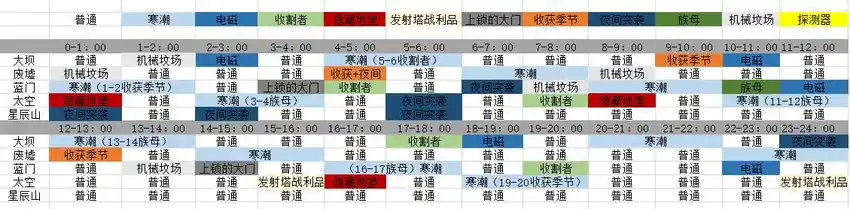 《ARC Raiders》地图事件分享-第2张-单机攻略-GASK