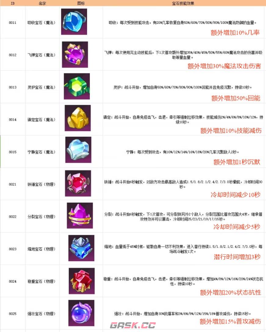 《无限远征》英雄养成玩法一览-第18张-手游攻略-GASK