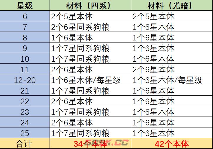 《无限远征》英雄养成玩法一览-第3张-手游攻略-GASK