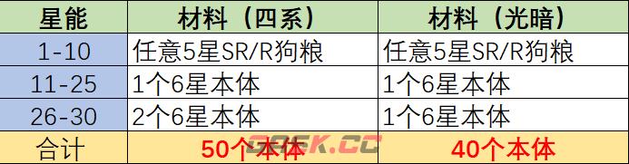 《无限远征》英雄养成玩法一览-第5张-手游攻略-GASK