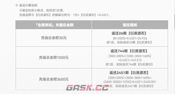 明日方舟终末地充值返还入口网页版查询地址-第4张-手游攻略-GASK
