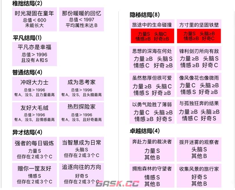 《无限暖暖》巨兽养成结局大全-第2张-手游攻略-GASK