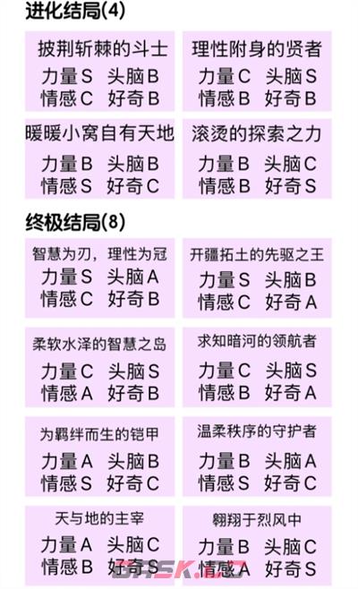 《无限暖暖》巨兽养成结局大全-第3张-手游攻略-GASK