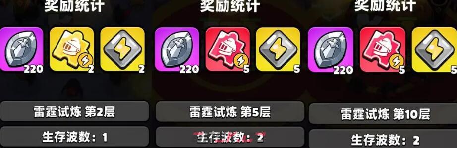 《胡闹地牢》角色培养攻略-第5张-手游攻略-GASK