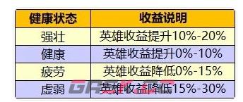 加勒比帝国英雄属性与健康状态说明-第3张-手游攻略-GASK