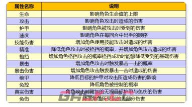 加勒比帝国英雄属性与健康状态说明-第2张-手游攻略-GASK