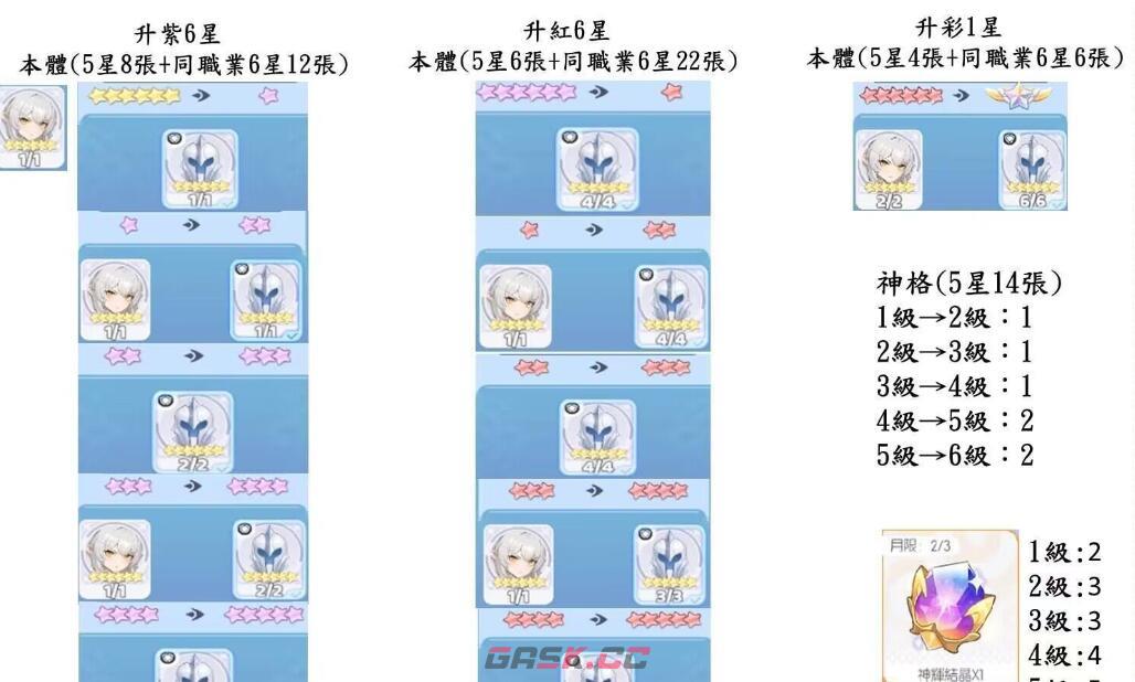 《龙魂旅人》神话升星计划攻略-第4张-手游攻略-GASK