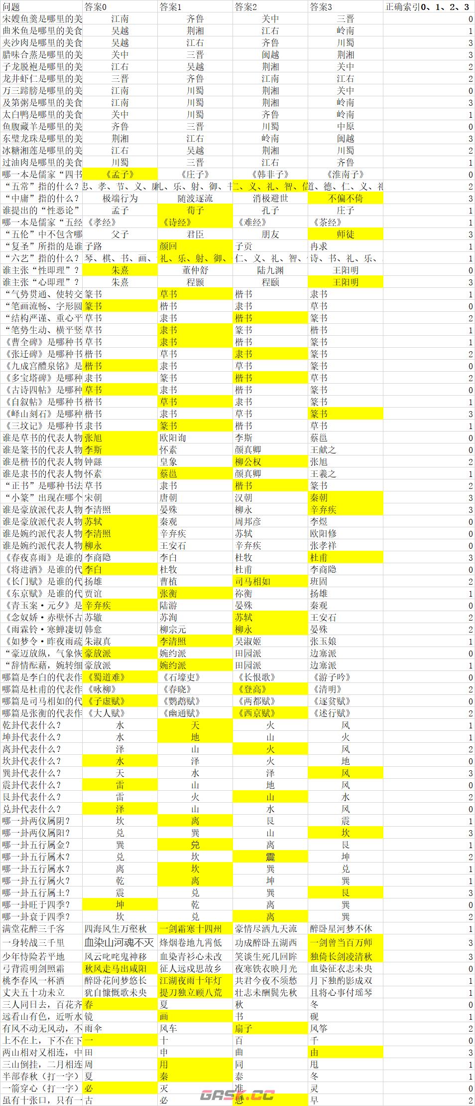 《万象群侠传》游戏答题题库及答案分享-第2张-单机攻略-GASK