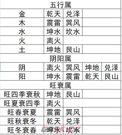 《万象群侠传》岳麓书院答题攻略分享-第2张-单机攻略-GASK