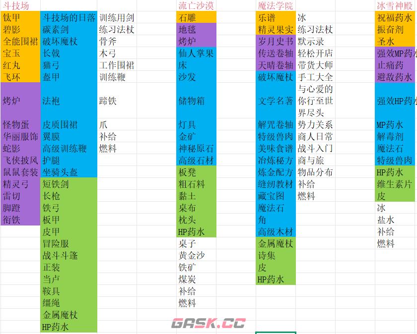商旅马车交易所物品汇总-第5张-手游攻略-GASK