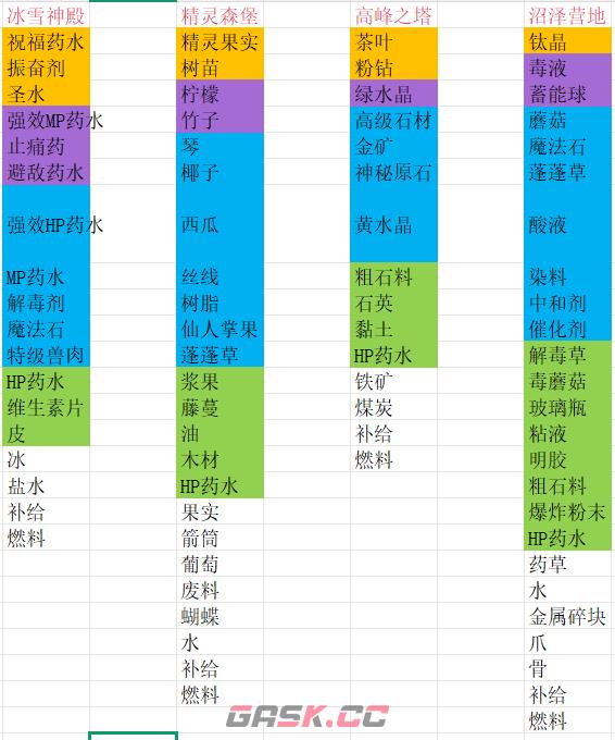 商旅马车交易所物品汇总-第6张-手游攻略-GASK