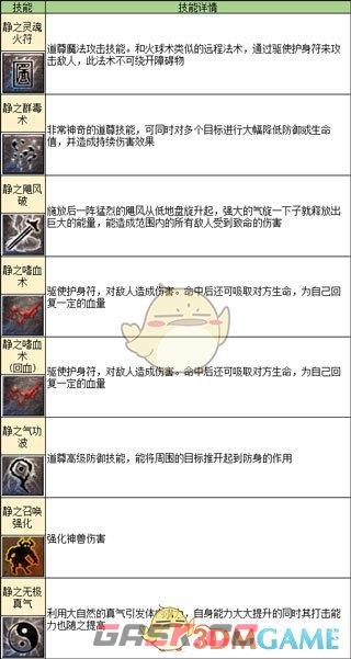 《凤凰传奇》道尊转职技能介绍-第10张-手游攻略-GASK