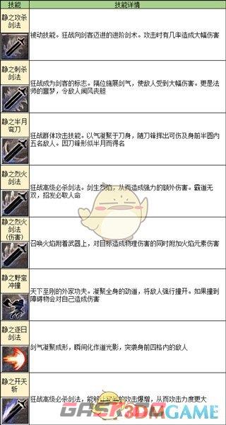 《凤凰传奇》狂战转职技能介绍-第10张-手游攻略-GASK