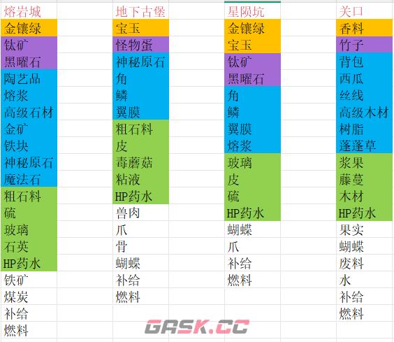 商旅马车交易所物品汇总-第4张-手游攻略-GASK