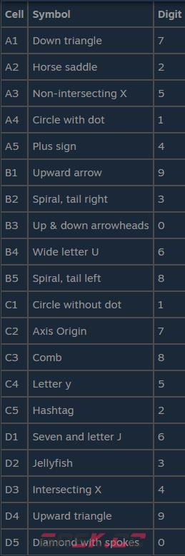《月球任务》符号代码破译攻略分享-第7张-单机攻略-GASK