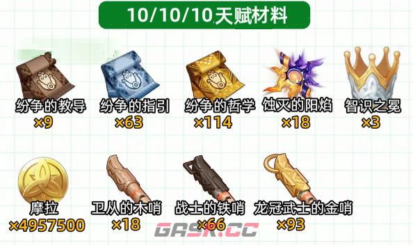 《原神》伊涅芙突破材料收集攻略-第3张-手游攻略-GASK